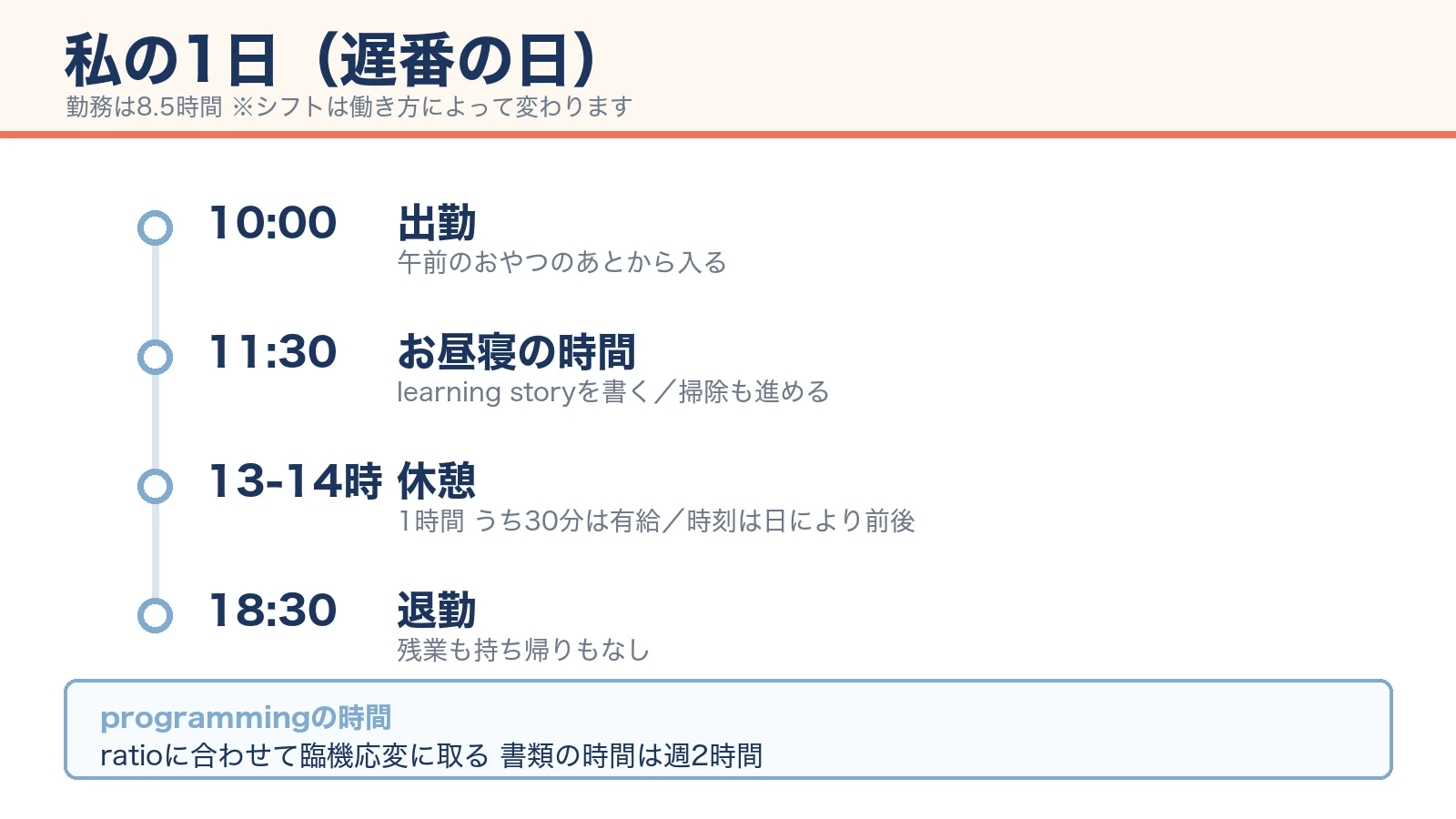 遅番の日の私の1日を示したタイムライン。10時の出勤、お昼寝中のlearning story、13時から14時のあいだに入る休憩、18時半の退勤までの流れを図解